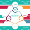 Fiche de sécurité "Pour devenir le meilleur assureur en SAE"