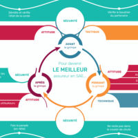 Fiche de sécurité "Pour devenir le meilleur assureur en SAE"