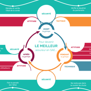 Fiche de sécurité "Pour devenir le meilleur assureur en SAE"