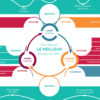 Fiche de sécurité “Pour devenir le meilleur assureur en SNE”