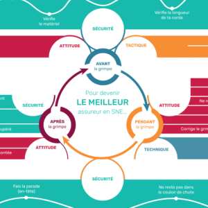 Fiche de sécurité “Pour devenir le meilleur assureur en SNE”